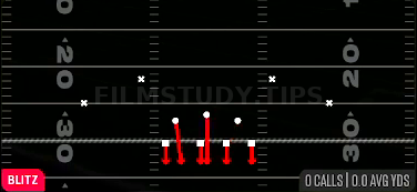 Free Fire — Blitz play diagram