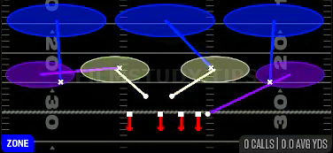 Cover 3 Sky WK — Zone play diagram
