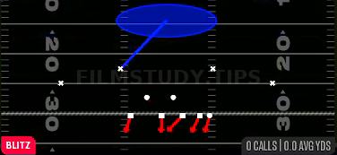 Sam 1 Sting — Blitz play diagram