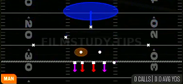 1 Contain Press — Man play diagram