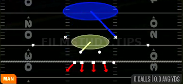 Cover 1 Hole — Man play diagram