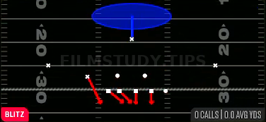 FS Fire 1 — Blitz play diagram