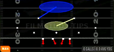 Cover 1 Robber Press — Man play diagram
