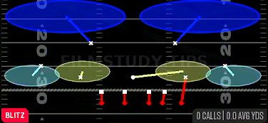 Dime Blitz 2 — Blitz play diagram