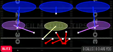 SS Overload 3 — Blitz play diagram