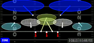 Cover 2 Drop — Zone play diagram