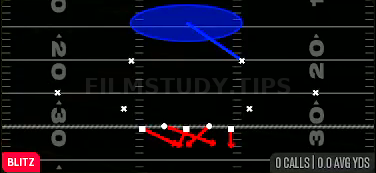 DT Mike Loop 1 — Blitz play diagram