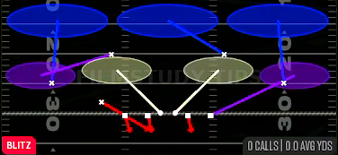 Field Sim 3 — Blitz play diagram