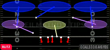 LB Blitz 3 — Blitz play diagram
