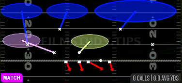 Cover 6 Willie — Match play diagram