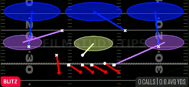 Nickel Blitz 3 — Blitz play diagram