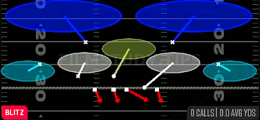Tampa 2 — Blitz play diagram