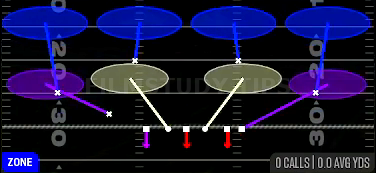 Cover 4 Drop — Zone play diagram