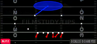 Sam Mike Loop 1 — Blitz play diagram