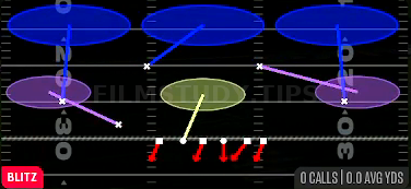 Sam Mike Loop 3 — Blitz play diagram