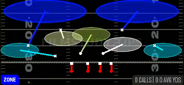 2 Invert Lurk — Zone play diagram