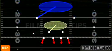 Cover 1 Hole — Man play diagram