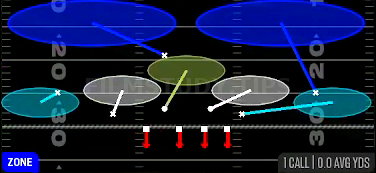 Cover 2 Invert — Zone play diagram