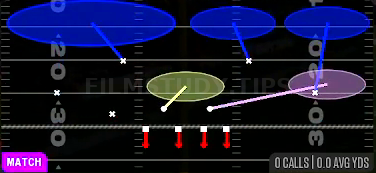 Cover 3 Sammie — Match play diagram