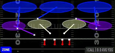 Cover 3 Sky — Zone play diagram