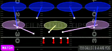 Cover 4 Quarters — Match play diagram