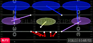 Edge Blitz 3 — Blitz play diagram