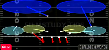 Nickel 2 Trap — Blitz play diagram
