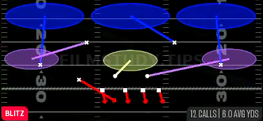 Nickel Blitz 3 — Blitz play diagram
