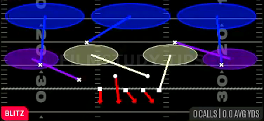 Sim Pressure 3 — Blitz play diagram