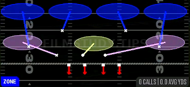 Cover 4 Zone — Zone play diagram