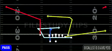 MTN Corner Under — Pass play diagram