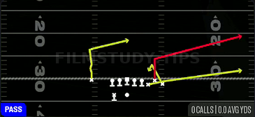 Z Spot Goalline — Pass play diagram