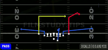 Chip Dig 7 Stop — Pass play diagram