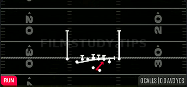 Counter Y — Run play diagram