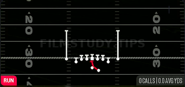 Inside Zone — Run play diagram