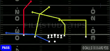 Double Post — Pass play diagram