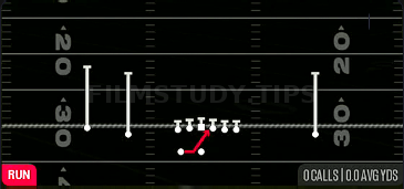 Inside Zone — Run play diagram