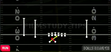 Read Option — Run play diagram