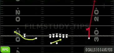 RPO Read Bubble — RPO play diagram