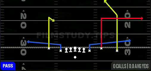 Deep Post Out — Pass play diagram