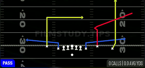 Slot Sail — Pass play diagram