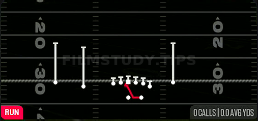 Inside Zone — Run play diagram