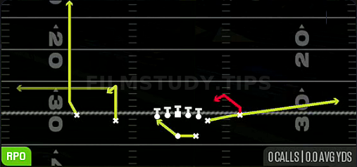 RPO Peek Spot — RPO play diagram