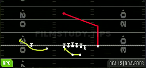 RPO Zone Peek — RPO play diagram