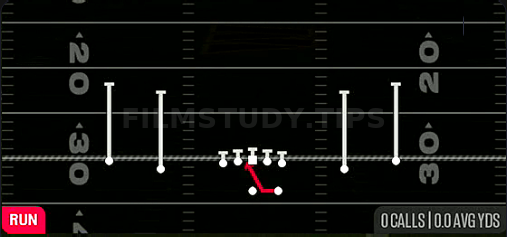 Inside Zone — Run play diagram