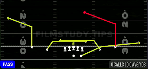 Mesh Post — Pass play diagram