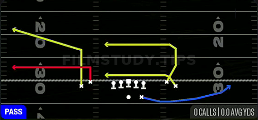 Drive Stutter Flat — Pass play diagram