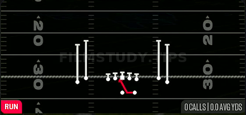 Inside Zone — Run play diagram