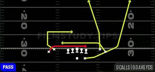 Mesh Clearout — Pass play diagram