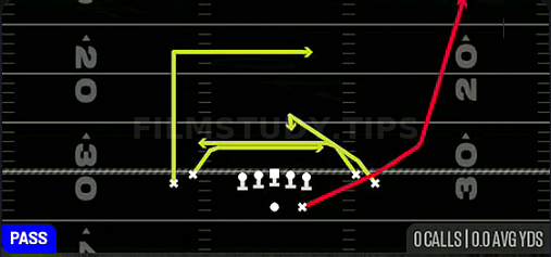 Mesh Spot — Pass play diagram